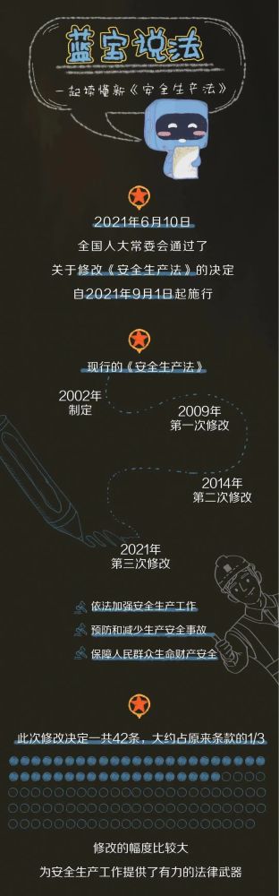 【法治宣傳】安全生產月，一起來學習修改后的《安全生產法》